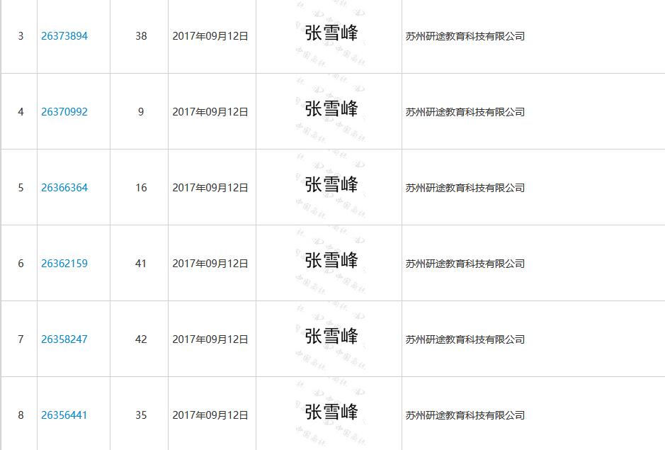 苏州研途教育科技有限公司名下注册的张雪峰商标 苏州研途教育科技有限公司名下注册的张雪峰商标